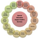 Support Staff Services aworan