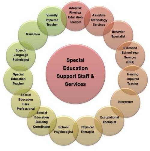 Support Staff Services aworan